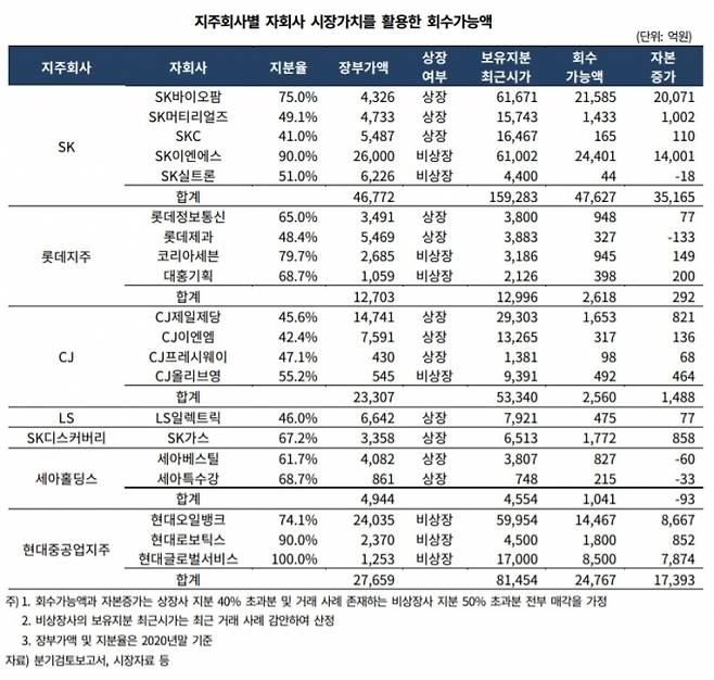 [표=한국기업평가]