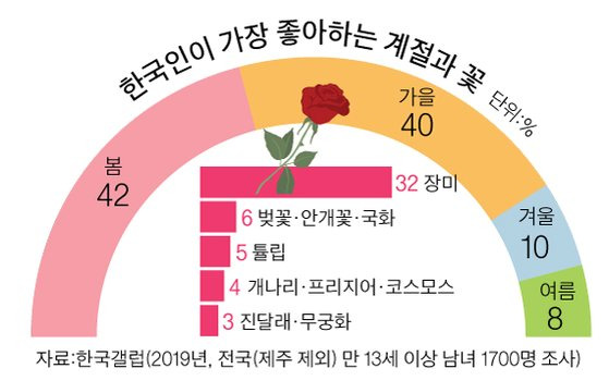 그래픽=박춘환 기자 park.choonhwan@joongang.co.kr