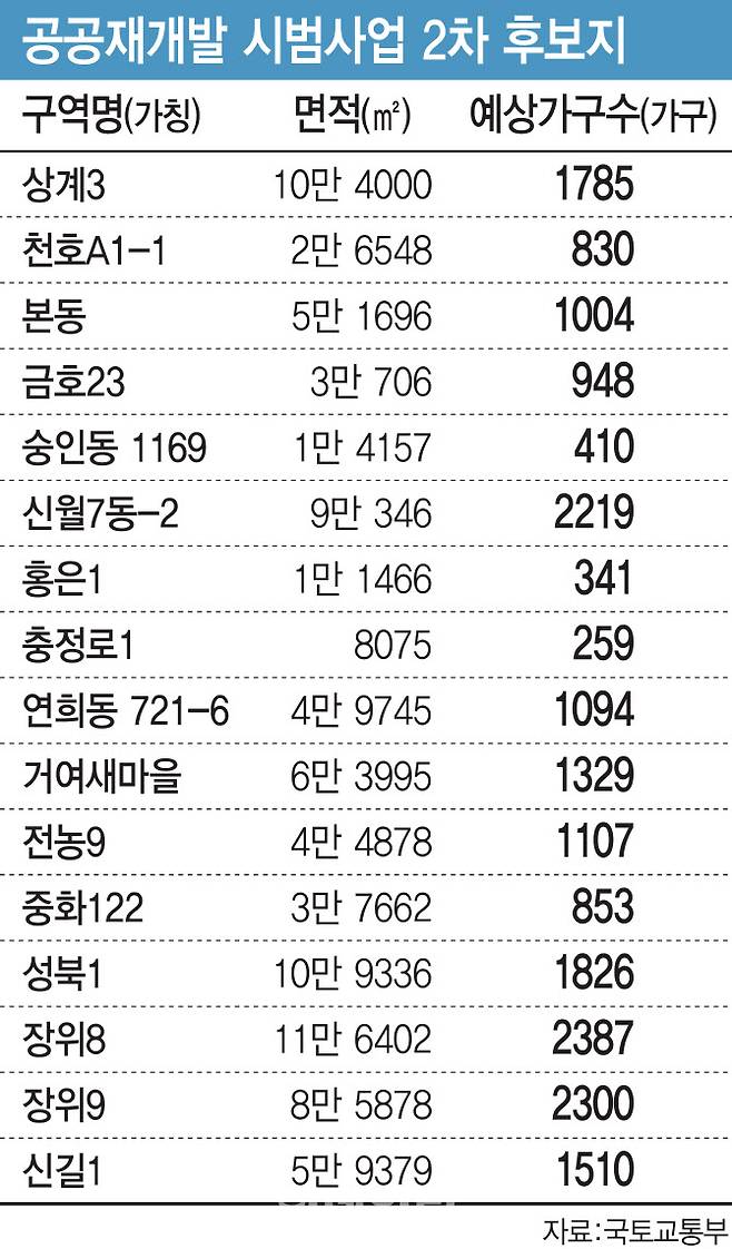 [이데일리 김정훈 기자]