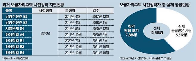 [자료 = 윤관석 의원실]