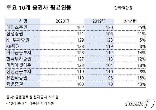 © 뉴스1 전민 기자