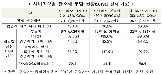 <전국경제인연합회 제공>