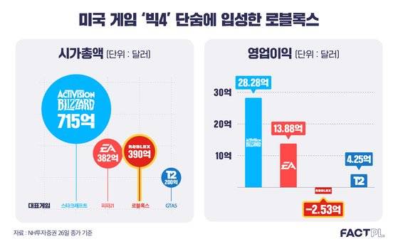 그래픽=한건희 인턴