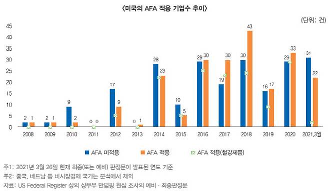 (자료=한국무역협회)