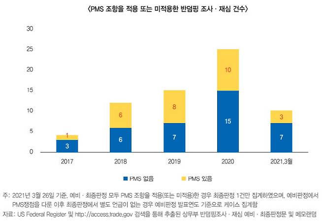 (자료=한국무역협회)