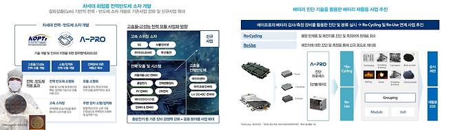 (자료제공=에이프로) © 뉴스1