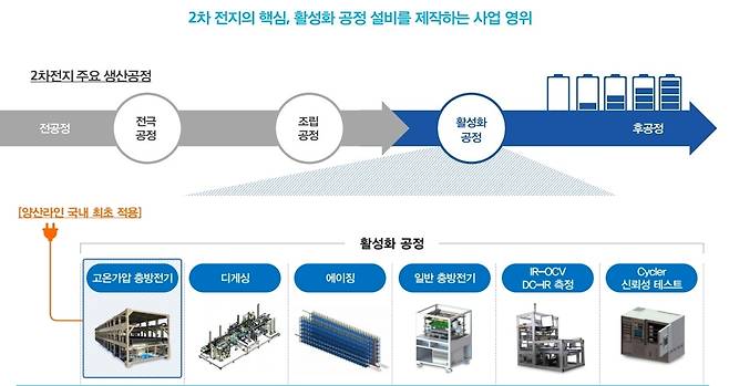 (자료제공=에이프로) © 뉴스1