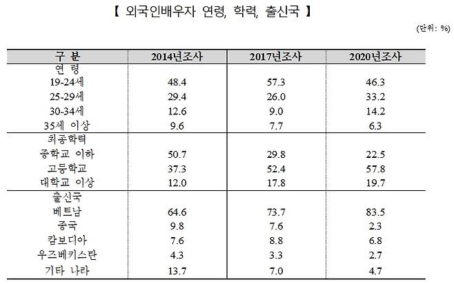 /사진제공=여성가족부