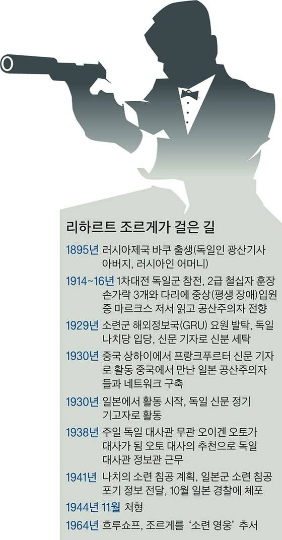 그래픽=이정권 기자 gaga@joongang.co.kr