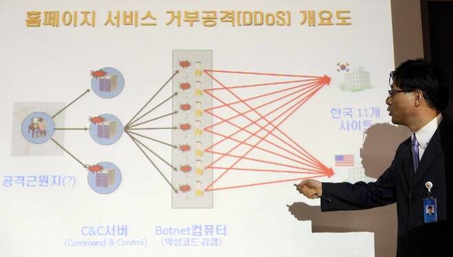 2009년 주요 정부기관 웹사이트에 대한 디도스 공격 수사 브리핑. 김태형 기자 xogud555@hani.co.kr