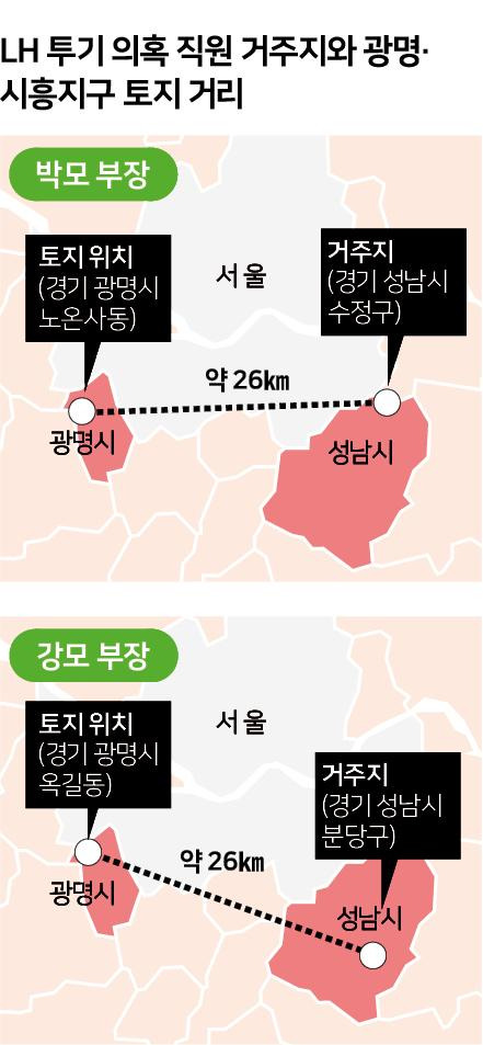 LH 투기 의혹 직원 거주지와 토지 간 직선거리. 신동준 기자
