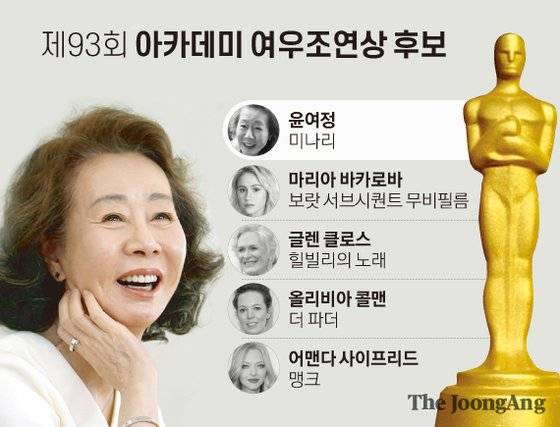 93회 아카데미 여우조연상 후보. 그래픽=김경진 기자 capkim@joongang.co.kr