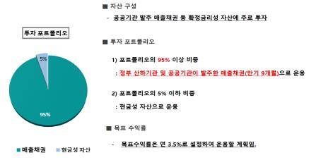 옵티머스 펀드운용 개요 [금감원 제공]
