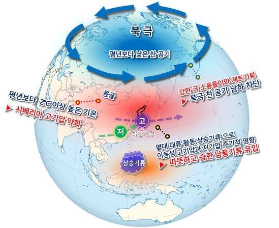2021년 3월 전 지구 기압계 모식도 [기상청 제공. 재판매 및 DB 금지]