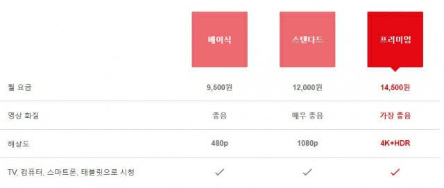 넷플릭스 요금제(사진=넷플릭스 홈페이지 캡쳐)