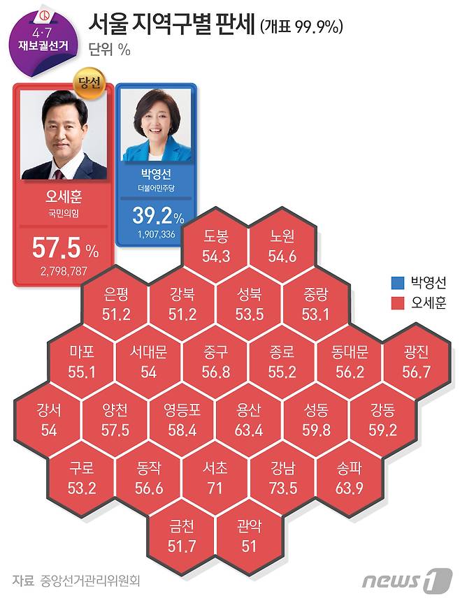 © News1 최수아 디자이너