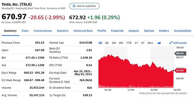 테슬라 일일 가격추이 - 야후 파이낸스 갈무리