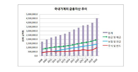 (자료 = 한국은행 경제통계정보시스템)