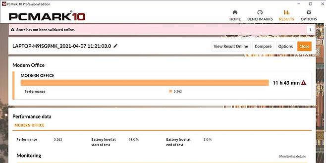 PC마크 10 배터리 테스트 결과, 밝기 50%에 배터리 우선 기준으로 11시간 43분이 지속됐다. 출처=IT동아