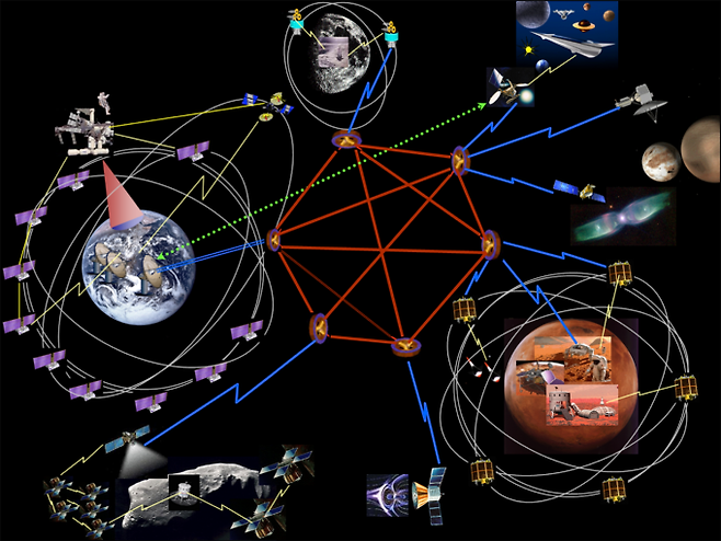 미래 우주 통신기술로 한국에서도 내년 달 궤도선을 통해 시연 예정인 '지연 내성 네트워크(DTN)'의 설명도다. DTN은 우주 내 탐사선들을 서로 연결해 중계망 형태로 사용함으로써 언제나 신호 연결이 가능하게 한다. 미국항공우주국 제공