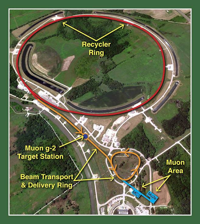 페르미 연구소의 뮤온 생성 과정