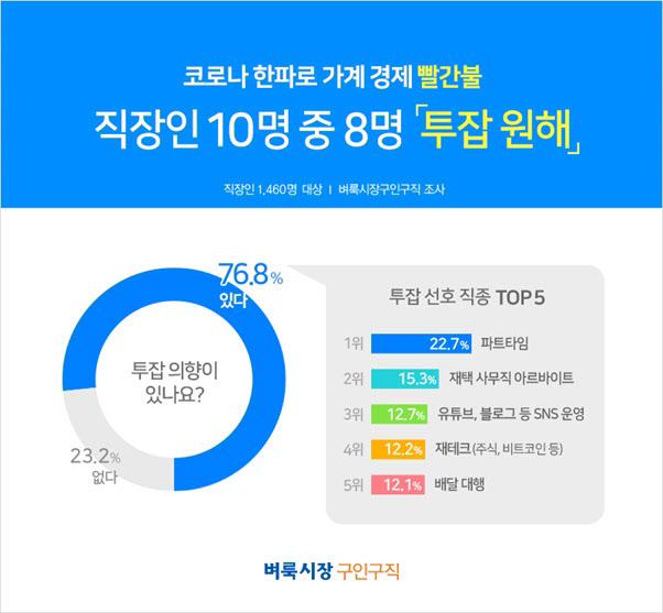 (사진=벼룩시장구인구직)