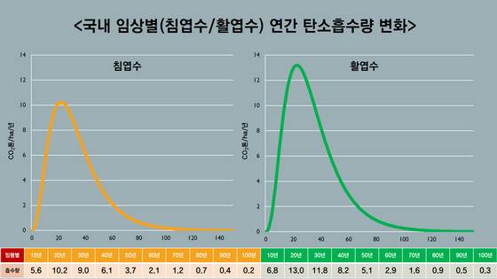 자료: 국립산림과학원