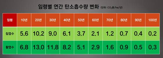 자료: 국립산림과학원