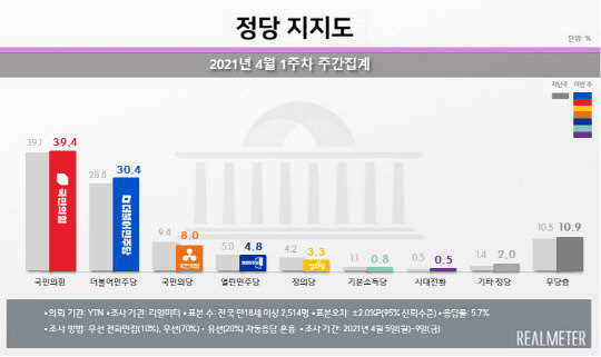 리얼미터 제공.