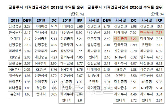 (자료 = 통합연금포털)