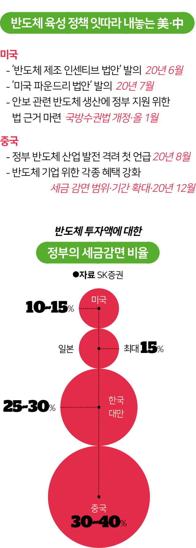 시각물_반도체 육성 정책 잇따라 내놓는 美·中