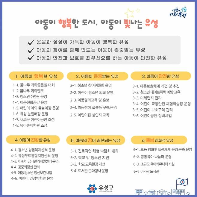 대전 유성구 제2차 아동친화도시 추진계획표.