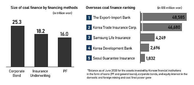 (Source: Korea Sustainability Investing Forum)