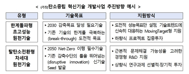 (출처: 과학기술정보통신부) *재판매 및 DB 금지