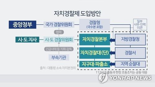 자치경찰제 도입방안(CG) [연합뉴스TV 제공]