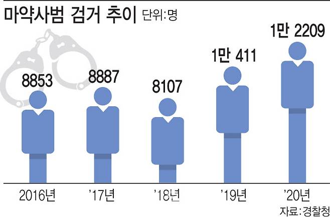 (그래픽= 이미나 기자)