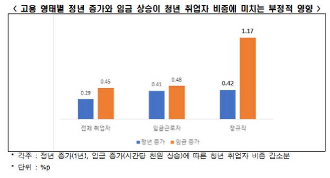 (사진=한경연)