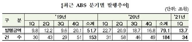 (금융감독원 제공)© 뉴스1