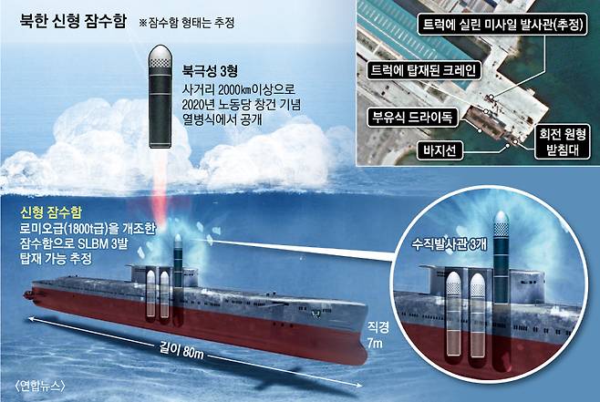 10일 북한 함경남도 신포조선소를 촬영한 민간 위성사진에 잠수함발사탄도미사일(SLBM) 시험용 바지선의 미사일 발사관이 제거된 정황이 포착된 모습. 미국 북한전문매체 38노스는 발사관을 정비하거나 신형 발사관으로 교체하려는 작업일 수 있으며, 북한이 신형 잠수함 진수 준비나 SLBM 발사 초기 준비를 할 가능성이 있다고 설명했다.38노스 홈페이지 캡처