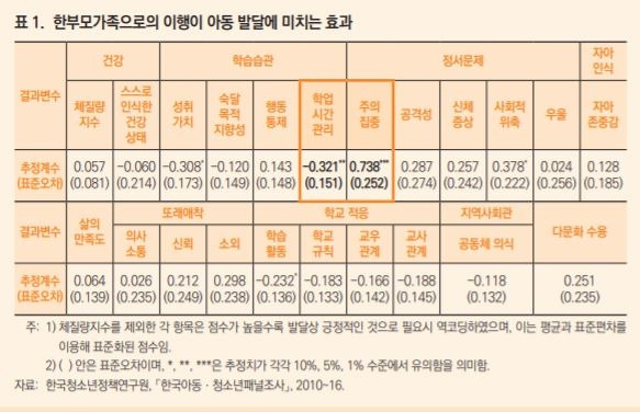 (KDI 제공)