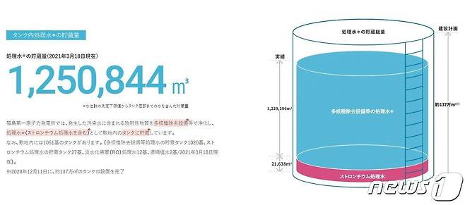 일본 후쿠시마 제1원자력발전소 운용사 도쿄전력은 올 3월18일 현재 원전부지 내 방사성 오염수 저장탱크에 보관 중인 오염수가 125만844㎥에 이른다고 밝혔다 (도쿄전력 홈페이지 캡처) © 뉴스1