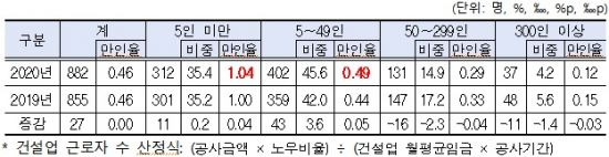 자료=고용노동부