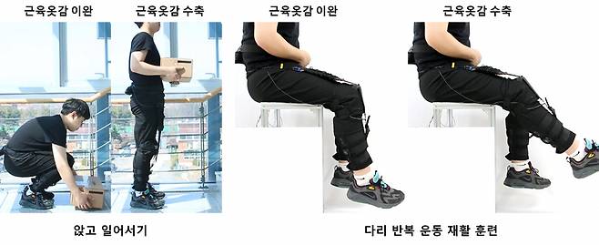 근육옷감 적용 예시. 앉고 일어서기, 계단오르기 및 반복운동이 필요한 상지/하지 재활훈련 등에 활용할 수 있다. [한국기계연구원 제공]