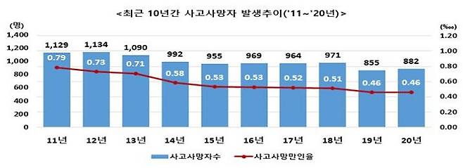 고용노동부 제공.