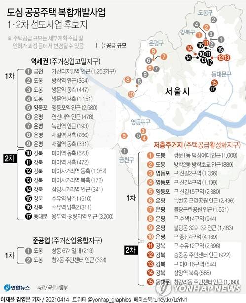 [그래픽] 도심 공공주택 복합개발사업 선도사업 후보지 (서울=연합뉴스) 김영은 기자 = 0eun@yna.co.kr      트위터 @yonhap_graphics  페이스북 tuney.kr/LeYN1