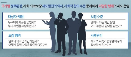 '한국형 상병수당 도입 논의를 위한 상병수당제도의 이해' 자료 중 일부 (제공=보건복지부)