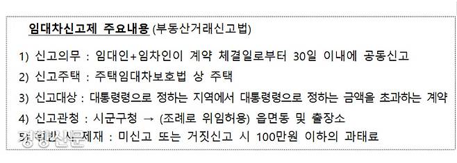 임대차신고제 주요 내용. 자료/국토교통부