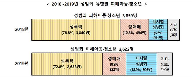 여성가족부 제공