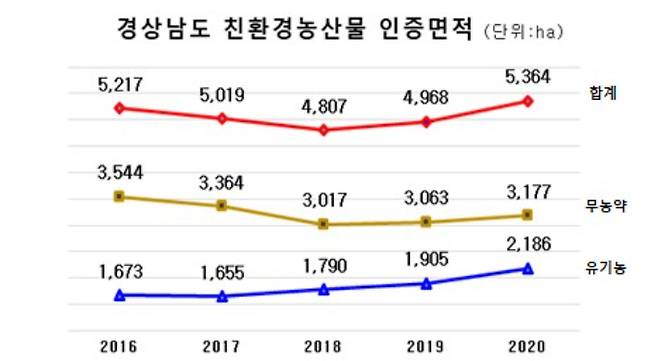 경남도청 제공