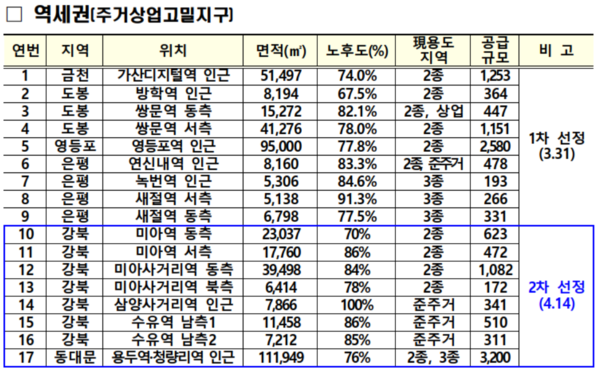 국토교통부 제공